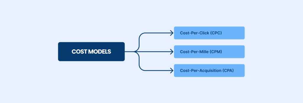 Cost Models